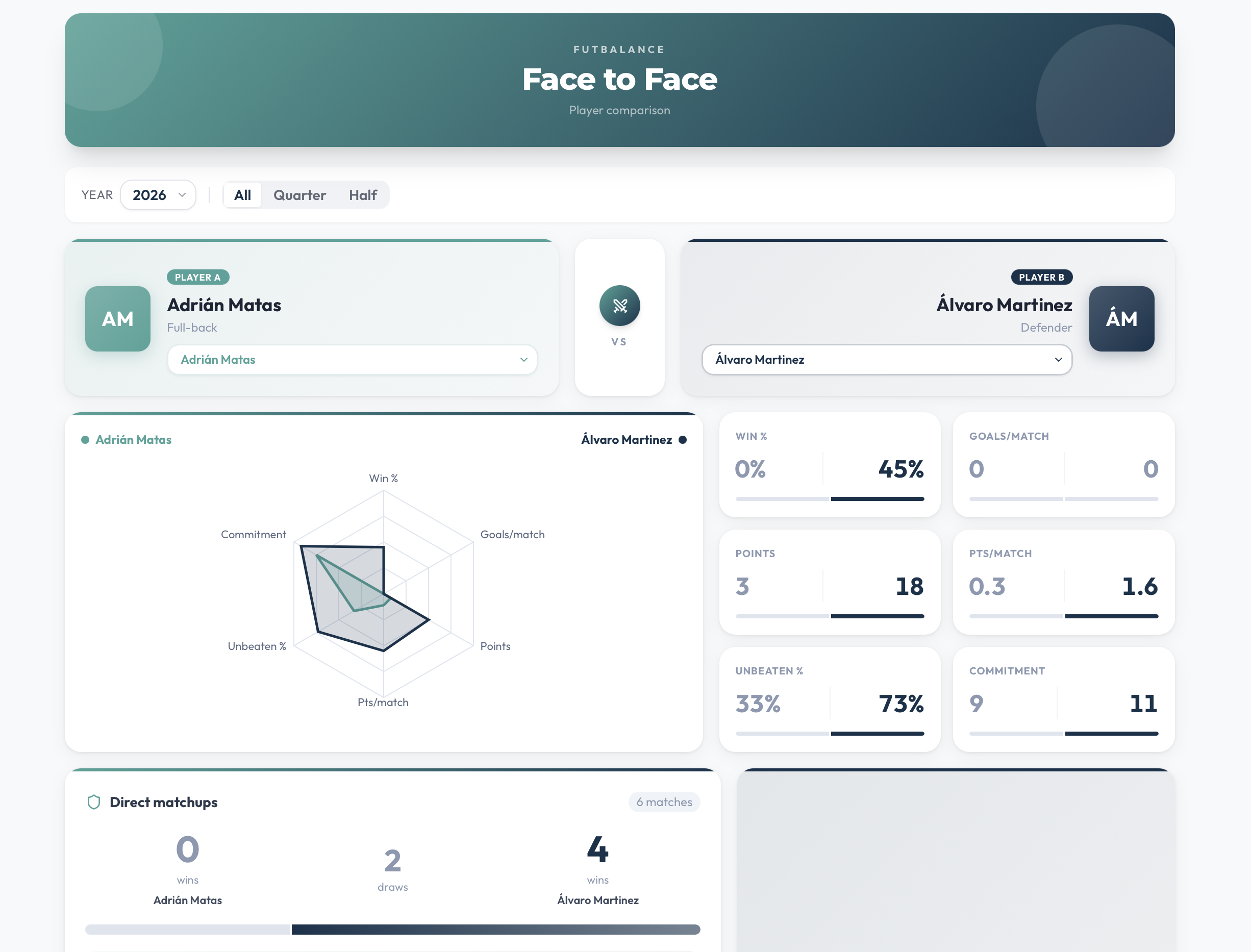 FutBalance - Head-to-head player comparison