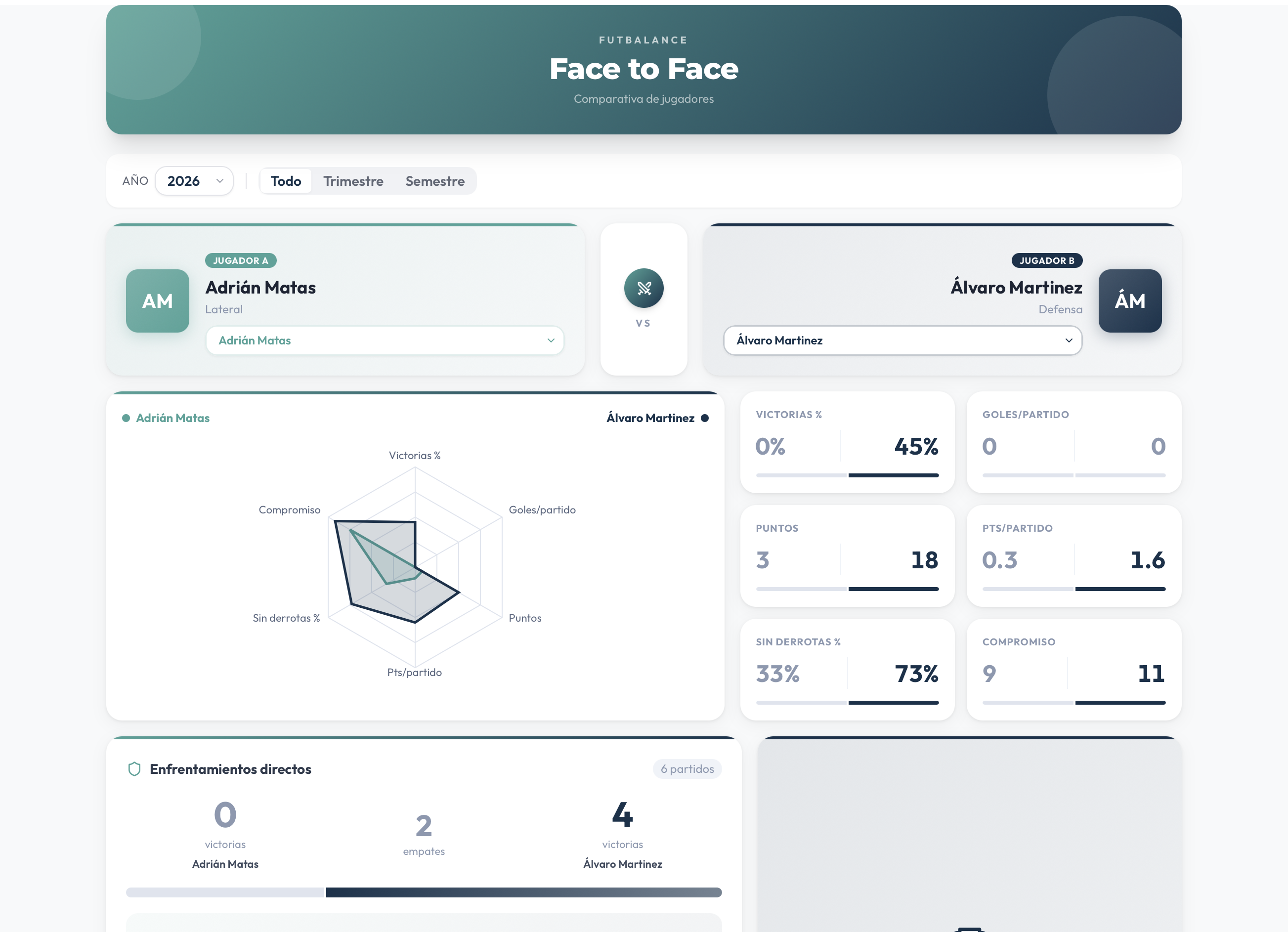 FutBalance - Comparativa cara a cara entre jugadores