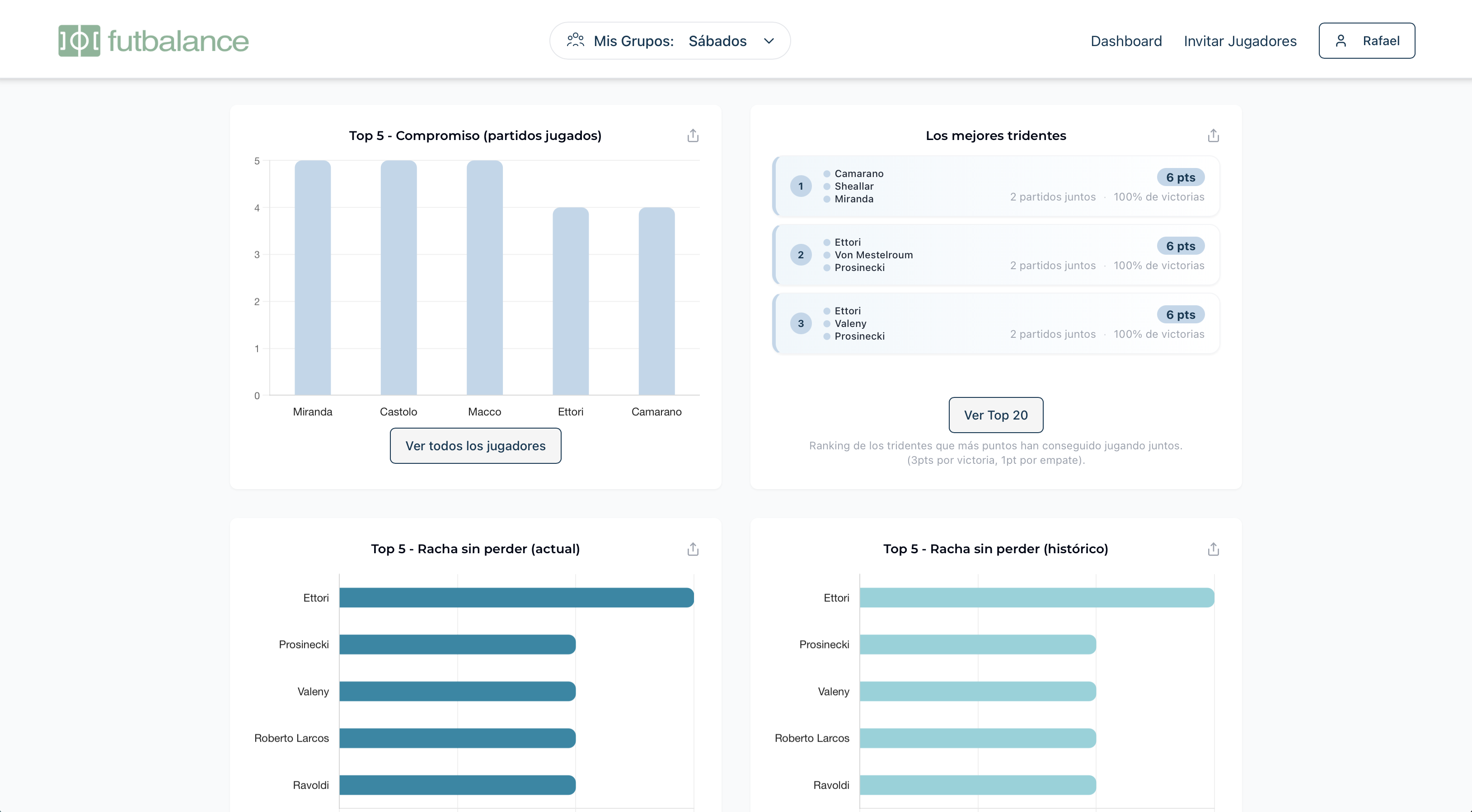 Los mejores tridentes - FutBalance