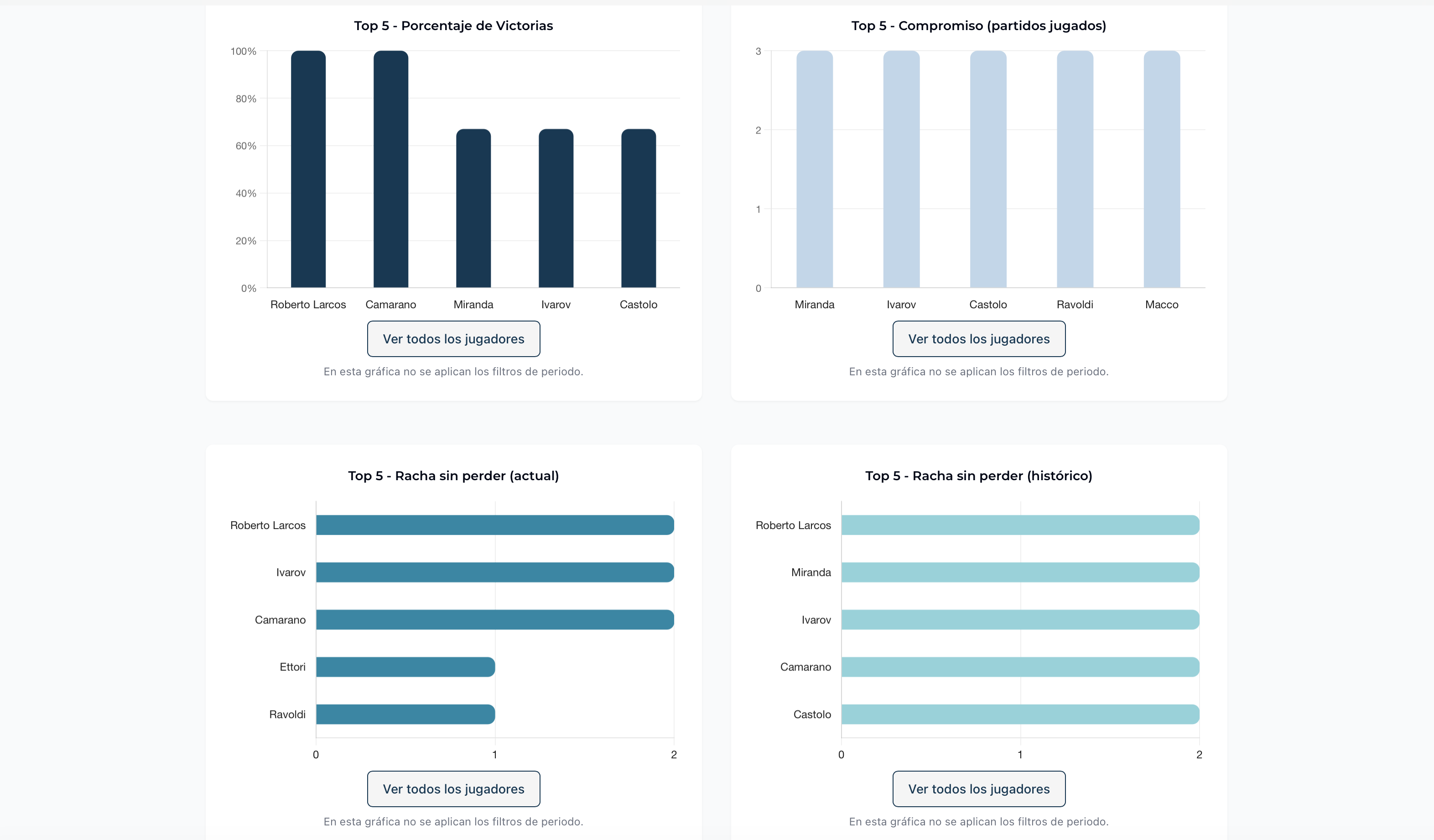 FutBalance - nuevas gráficas