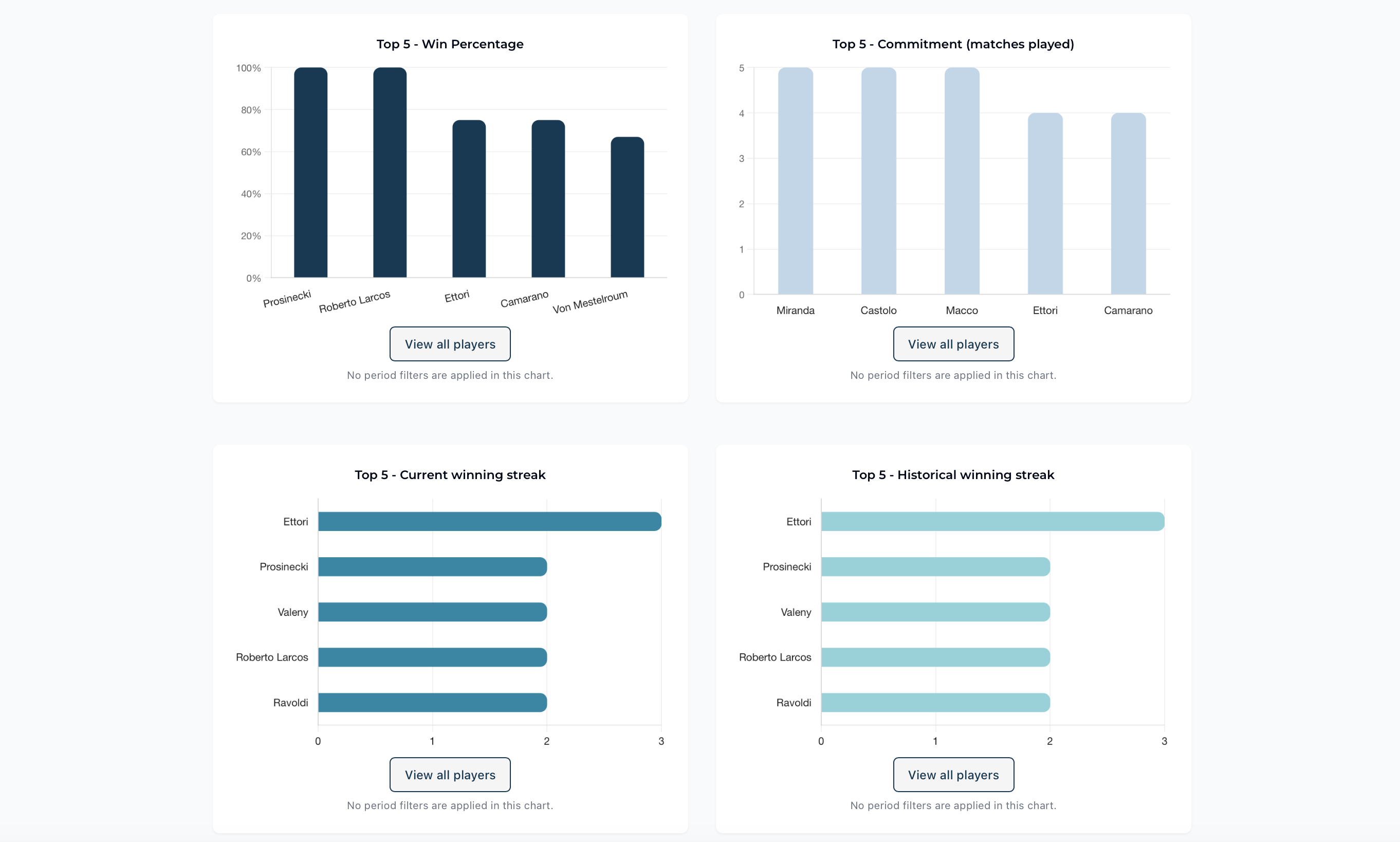 FutBalance - new charts