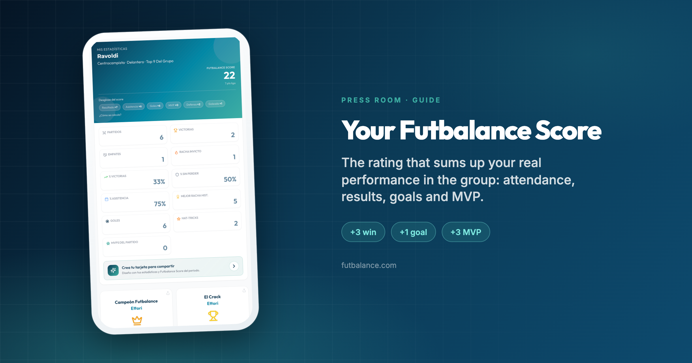 FutBalance – Futbalance Score and group ranking