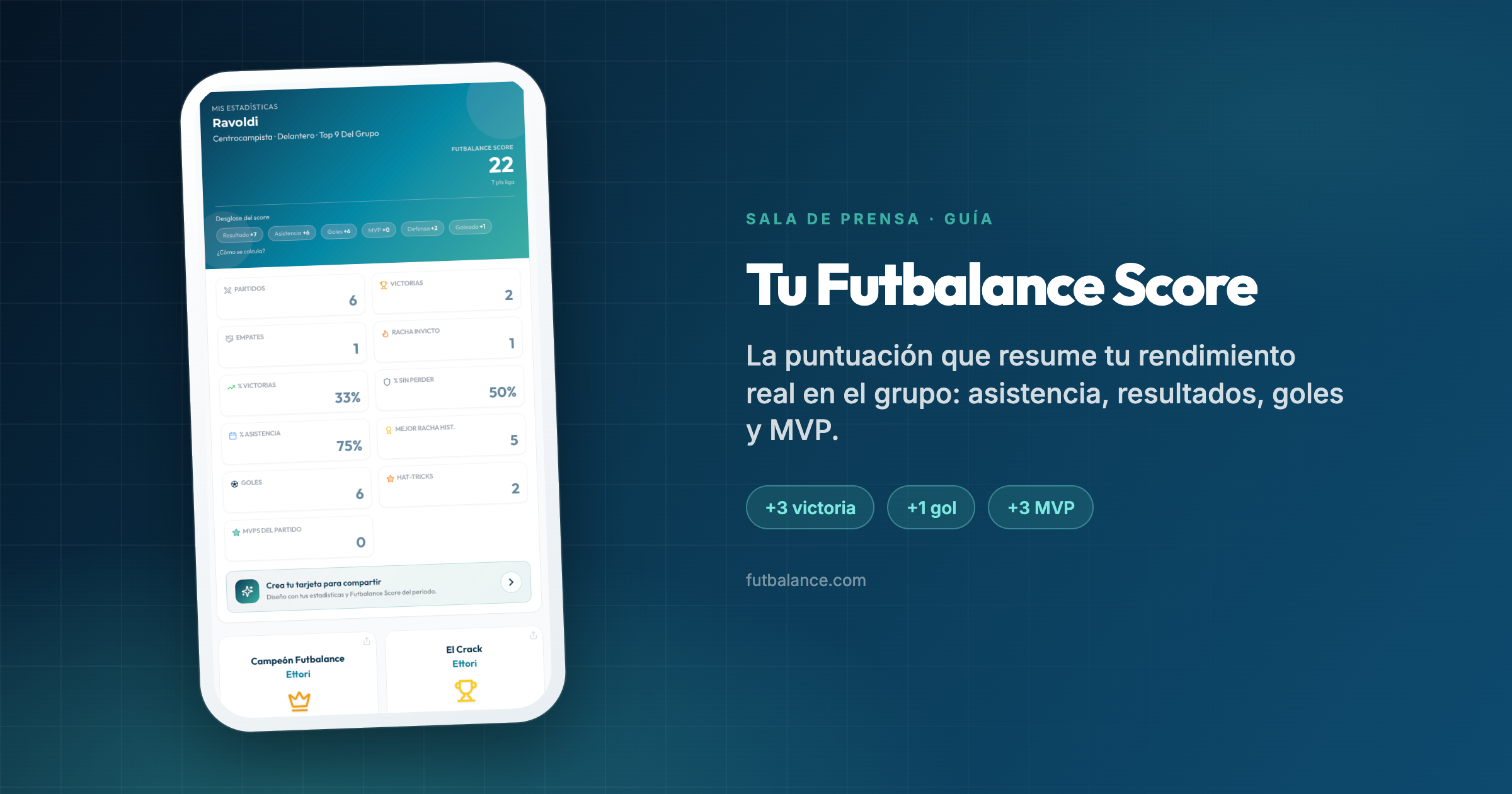 FutBalance – Futbalance Score y ranking del grupo