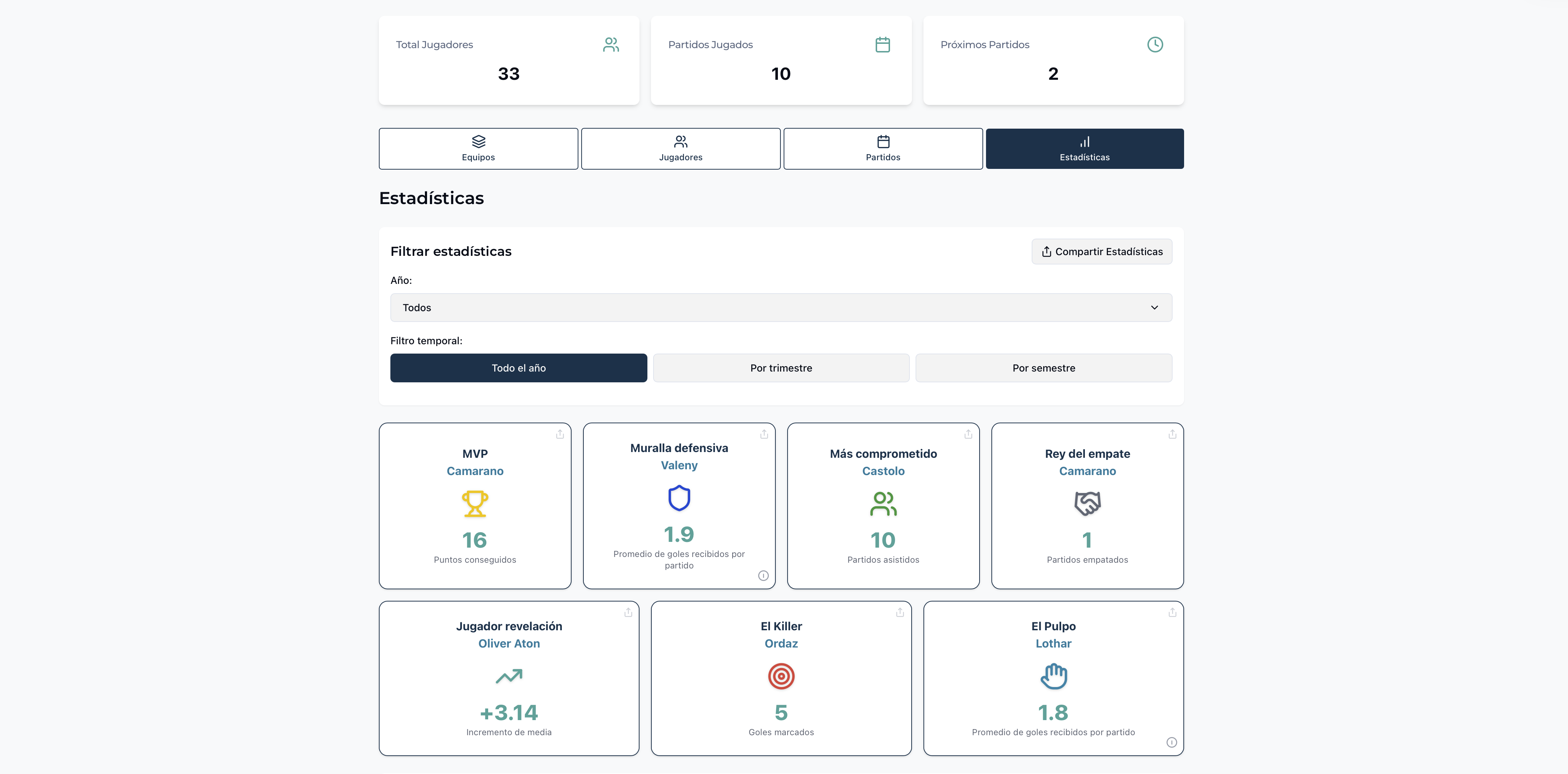 New top scorer statistics in FutBalance 1.5.0